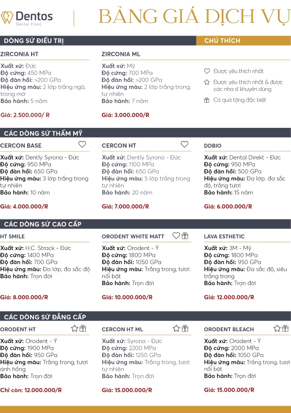 Chi phí bọc răng sứ tại Dentos